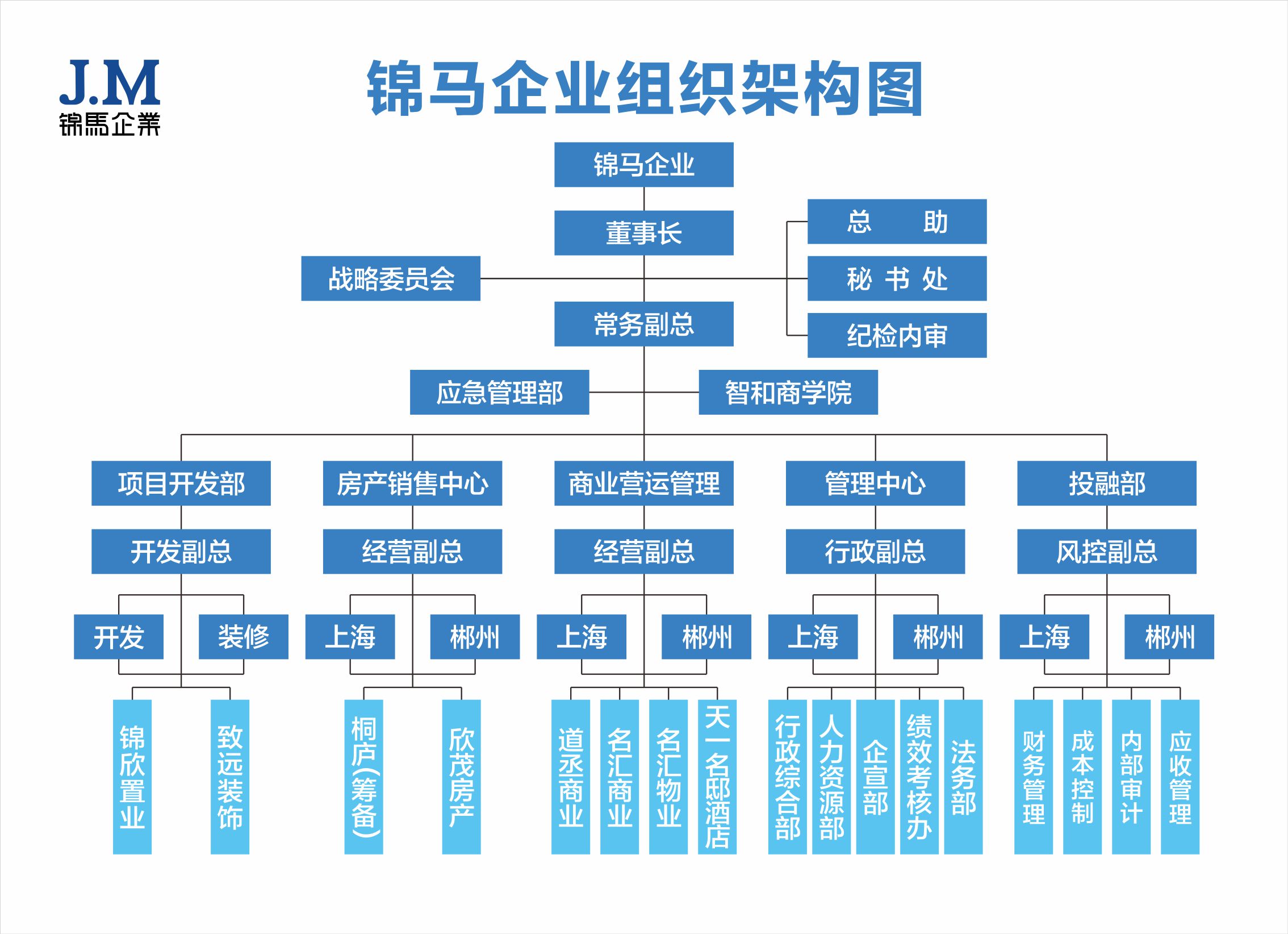 郴州pp电子置业有限公司,天一房产销售,五岭新天地楼盘销售,pp电子时代中心房产销售,旅馆谋划治理那里好